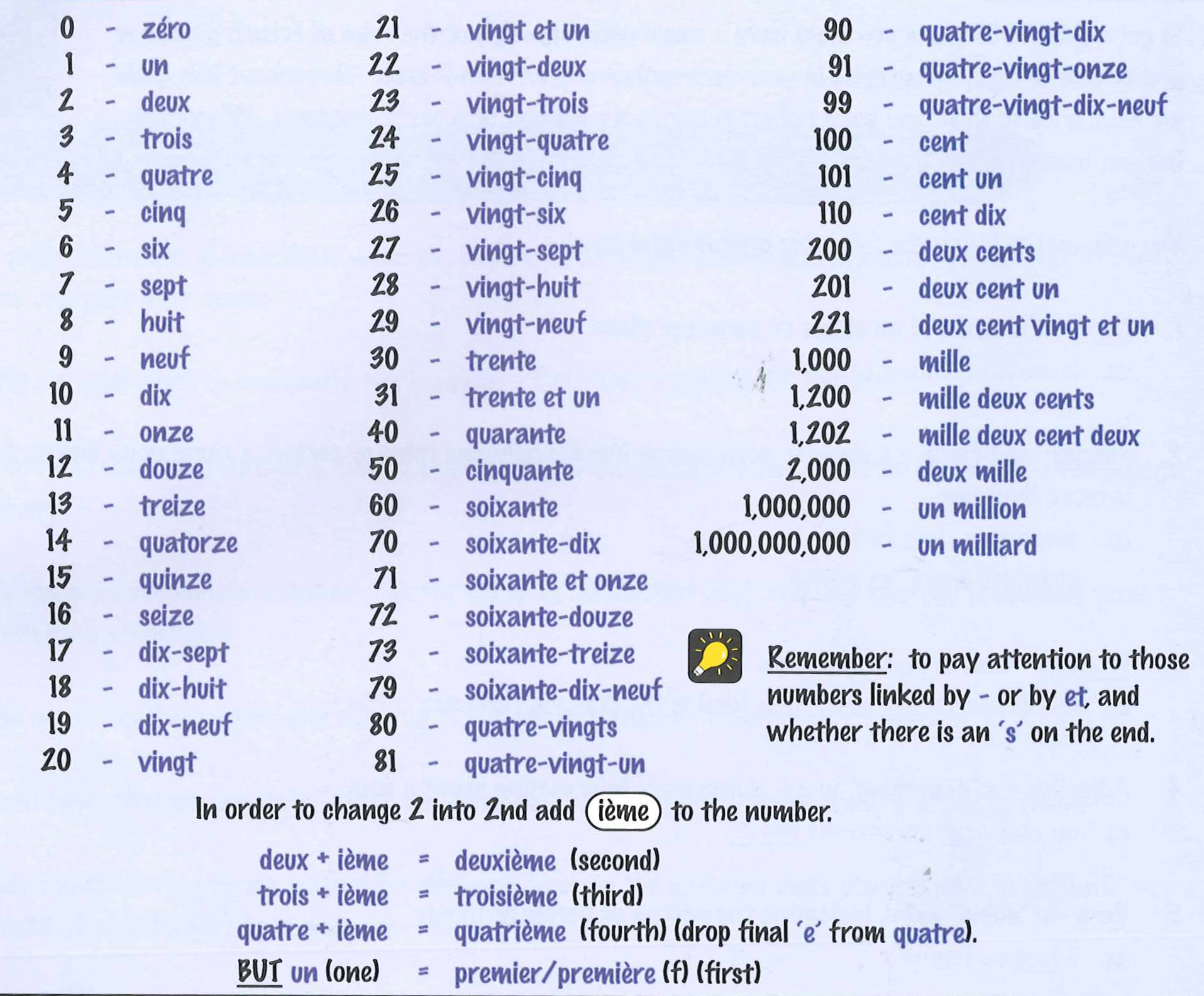 Numbers In French 1 30 In English